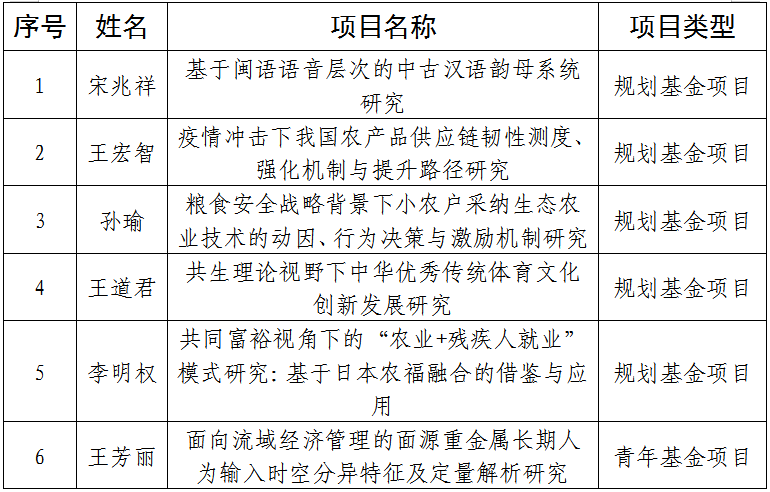 yl6809永利官网
